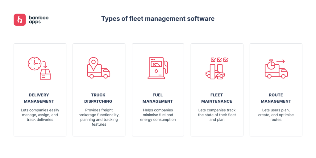 Types of fleet management software