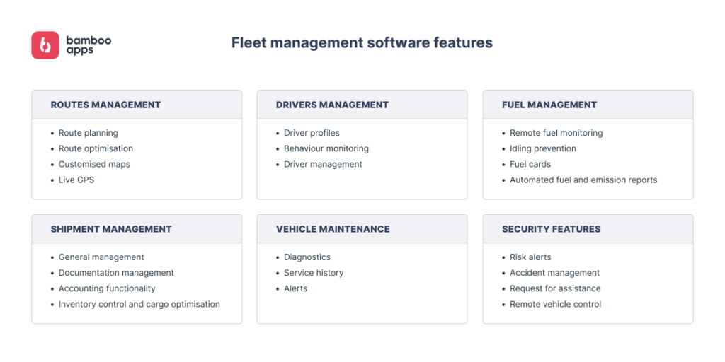 Fleet management software features