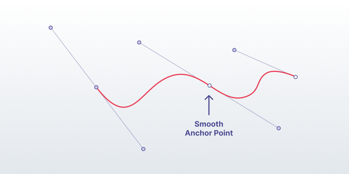 Smooth anchor point