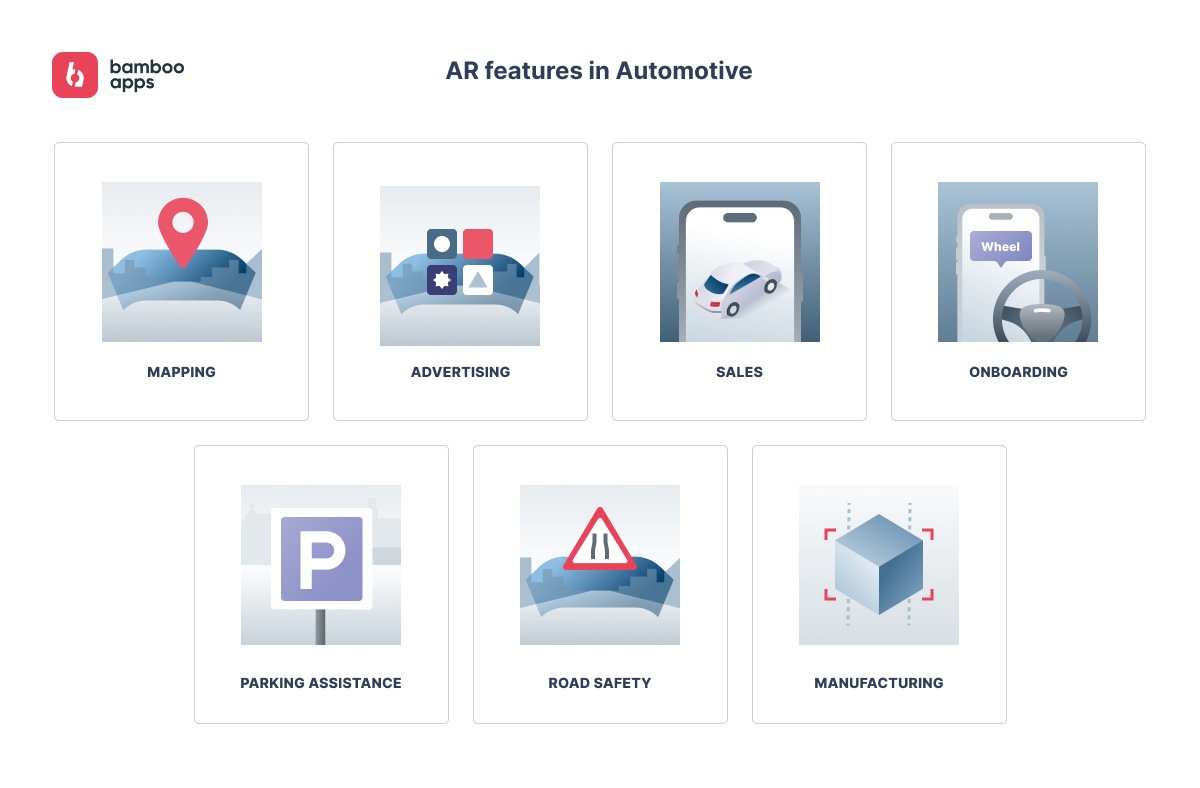 AR in Automotive use cases. Features